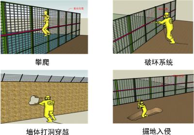 鹤岗向阳区周界防范报警系统四号