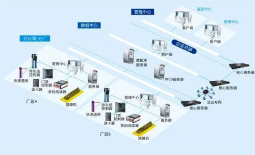 鹤岗向阳区食堂收费管理系统七号