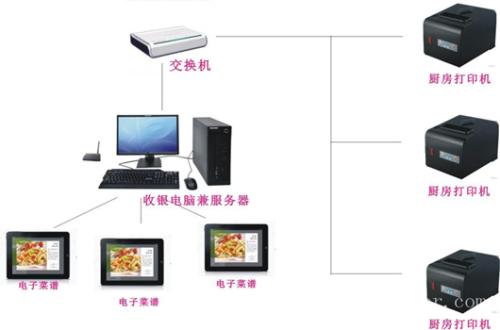 鹤岗向阳区收银系统六号